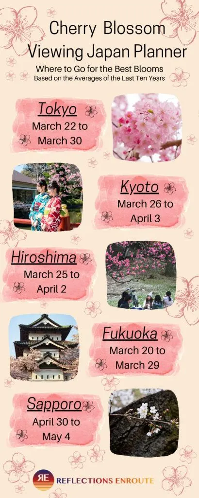 Infographic showing 5 places to go cherry blossom viewing in Japan.