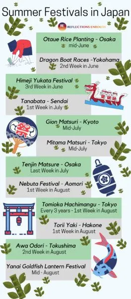 Summer festivals in Japan.